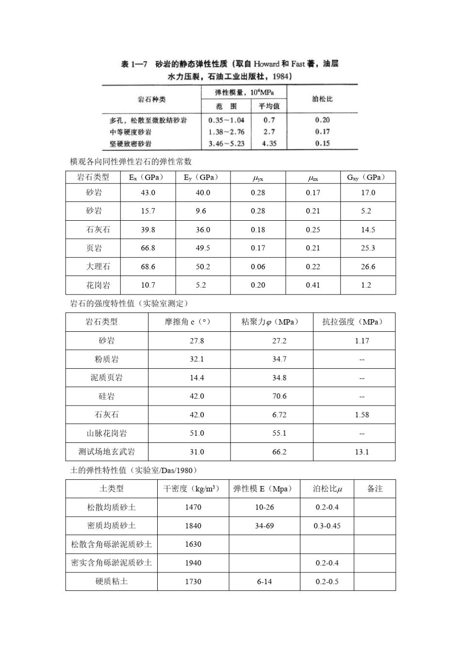 midasGTSNX常用参数的取值_第2页