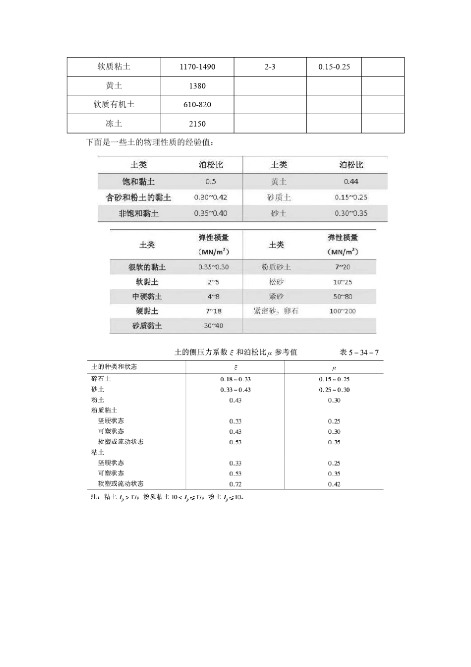 midasGTSNX常用参数的取值_第3页