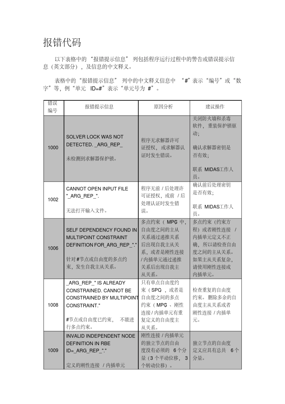 MidasGTSNX报错信息提示、原因分析及操作建议_第1页