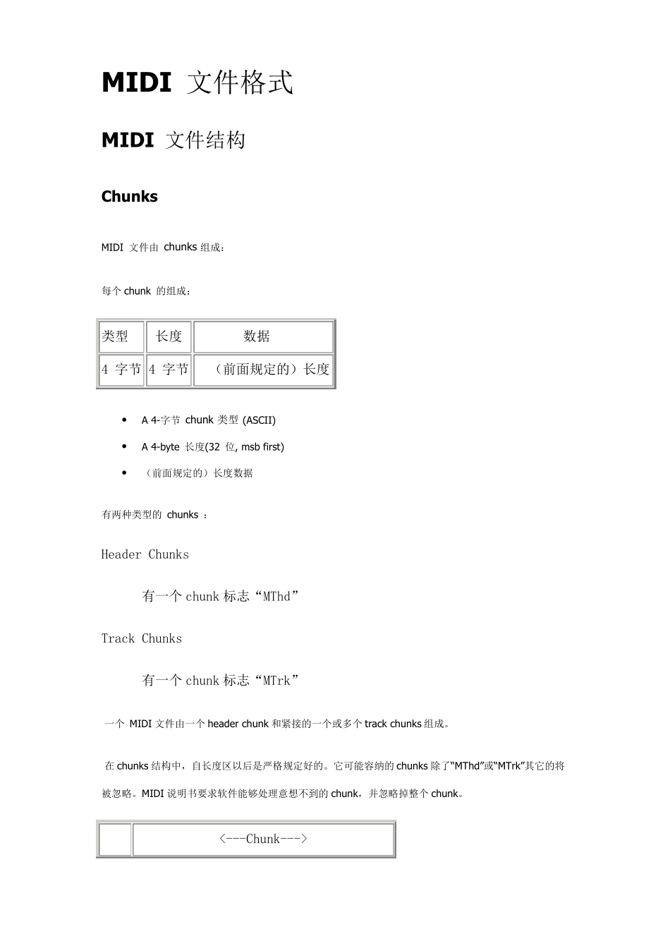 MIDI文件格式_第1页