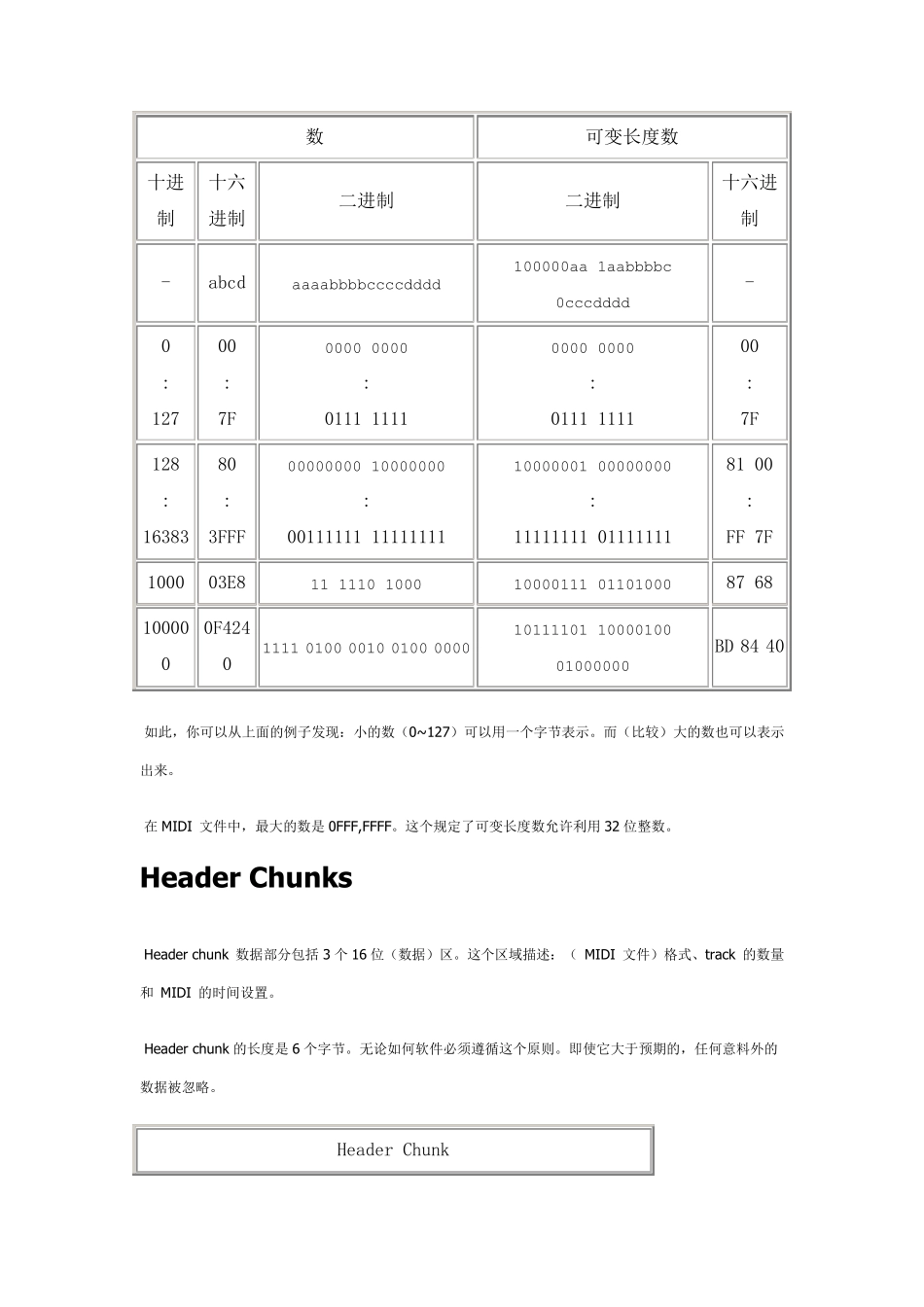 MIDI文件格式_第3页