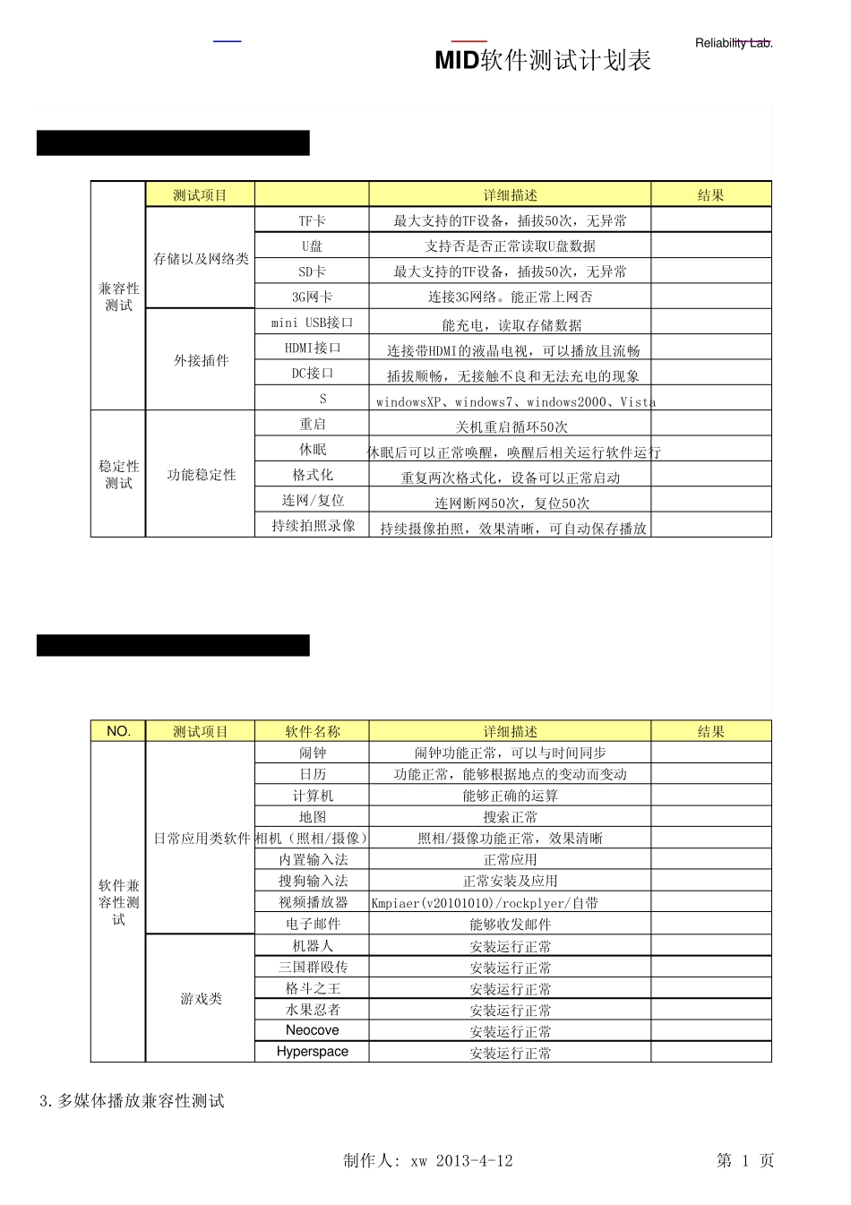 MID软件兼容性可靠性试验报告产品阶段试验目的_第1页