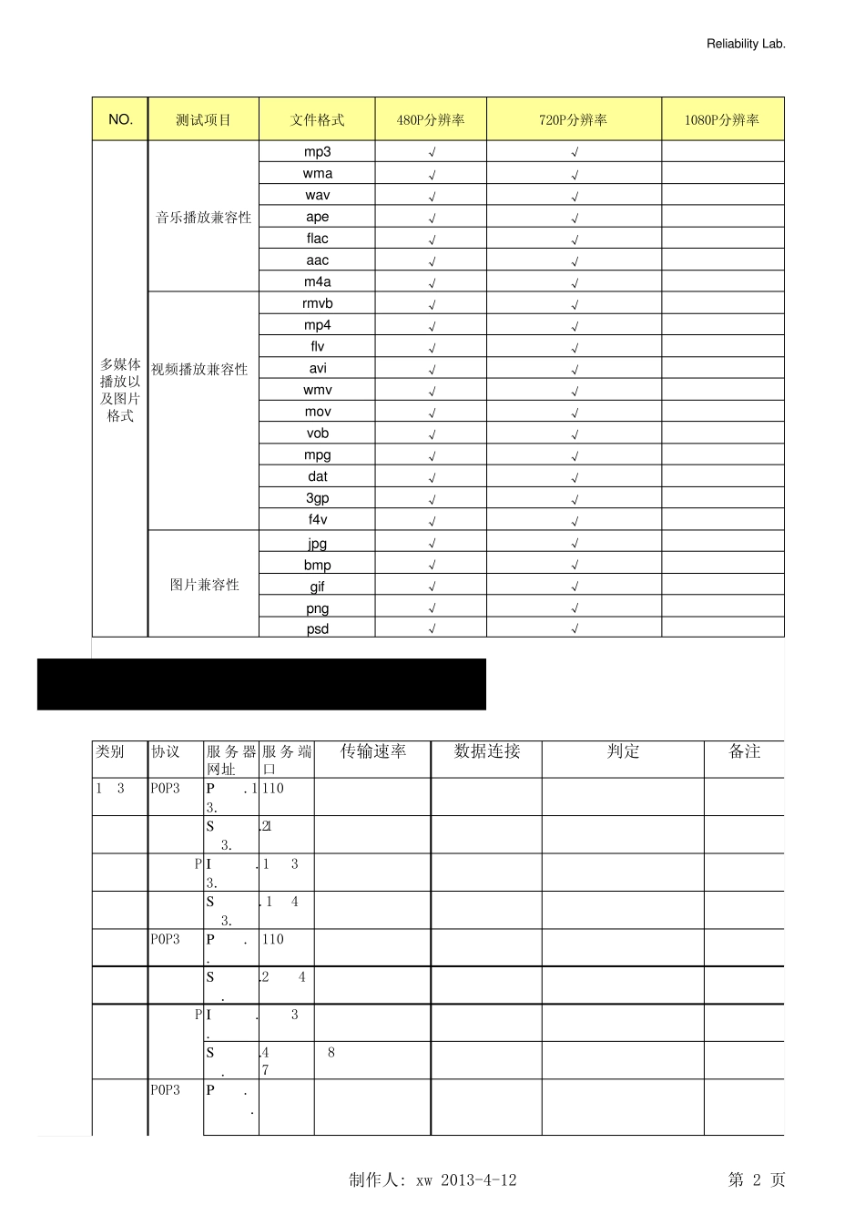 MID软件兼容性可靠性试验报告产品阶段试验目的_第2页