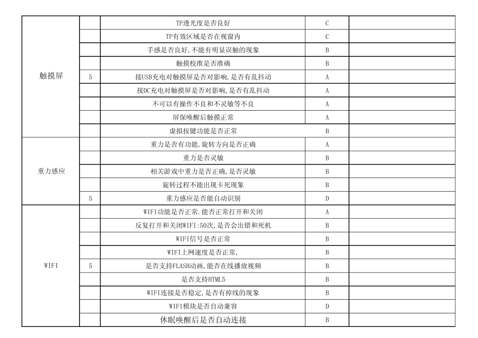 MID量产测试报告标准_第2页