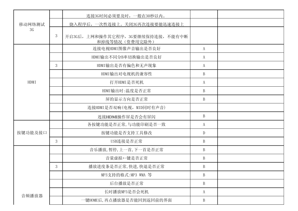 MID量产测试报告标准_第3页