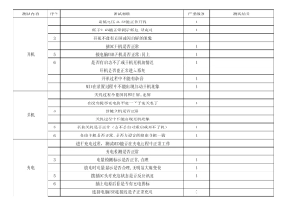 MID量产测试报告标准