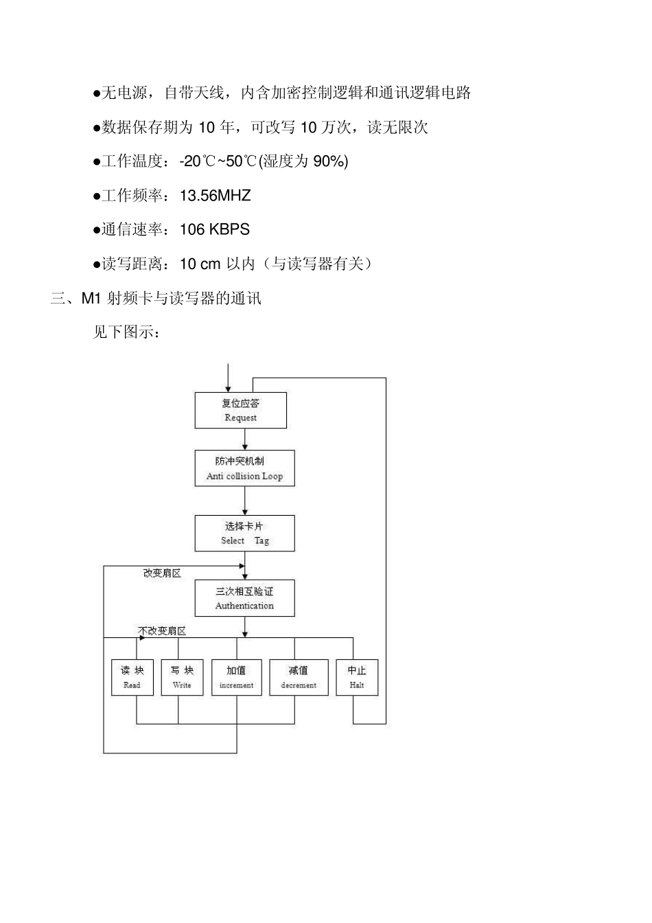 MiFare_one卡介绍_第2页