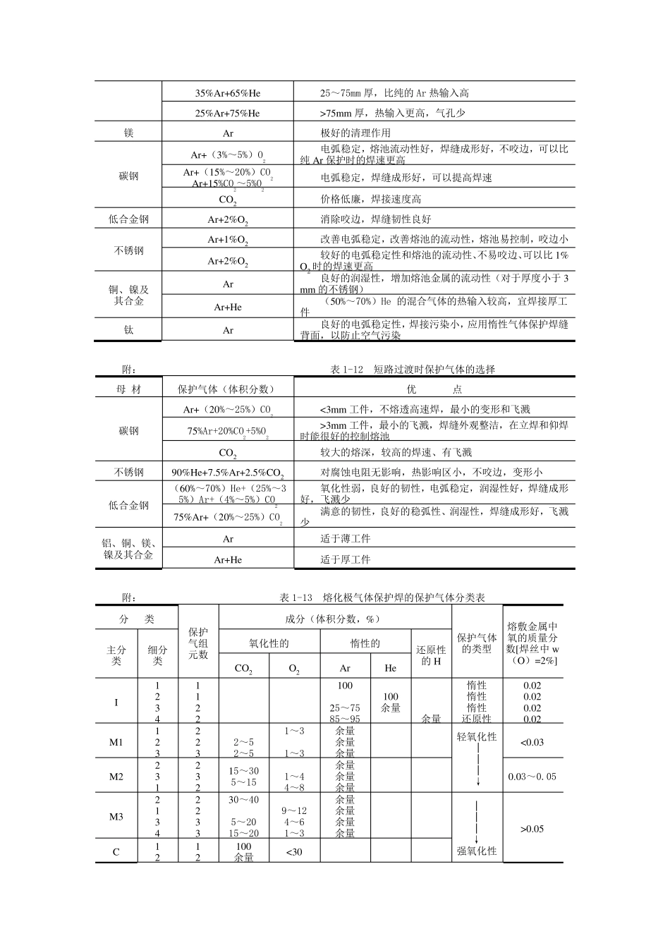 MIGMAG焊工艺及设备_第2页
