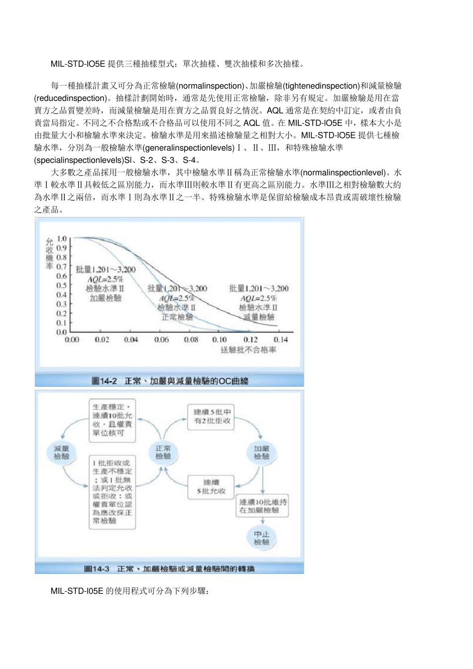 MILSTD105E抽样标准_第3页