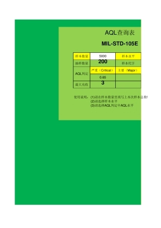 MILSTD105E查询表