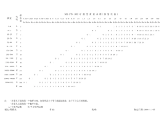 MILSTD105E计数值抽样计划表(_中英文版)