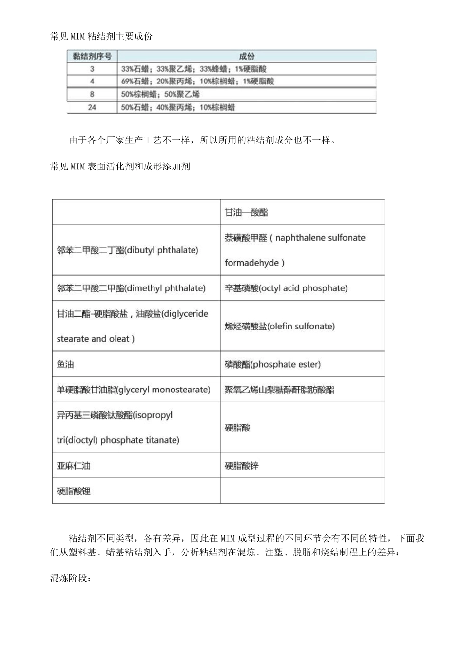 MIM技术(培训资料)_第3页