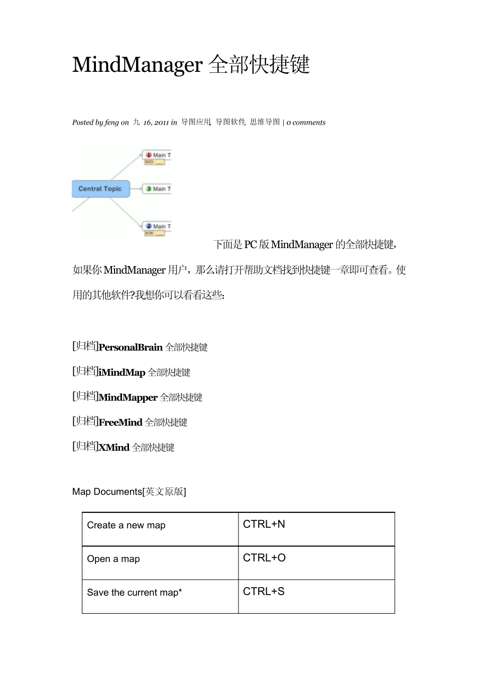 MindManager全部快捷键_第1页