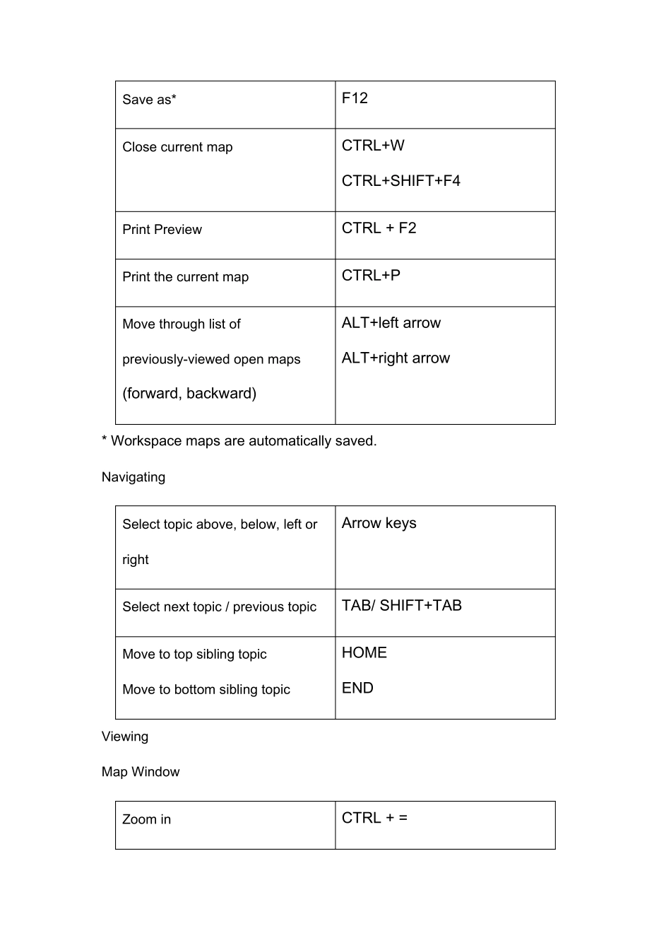 MindManager全部快捷键_第2页