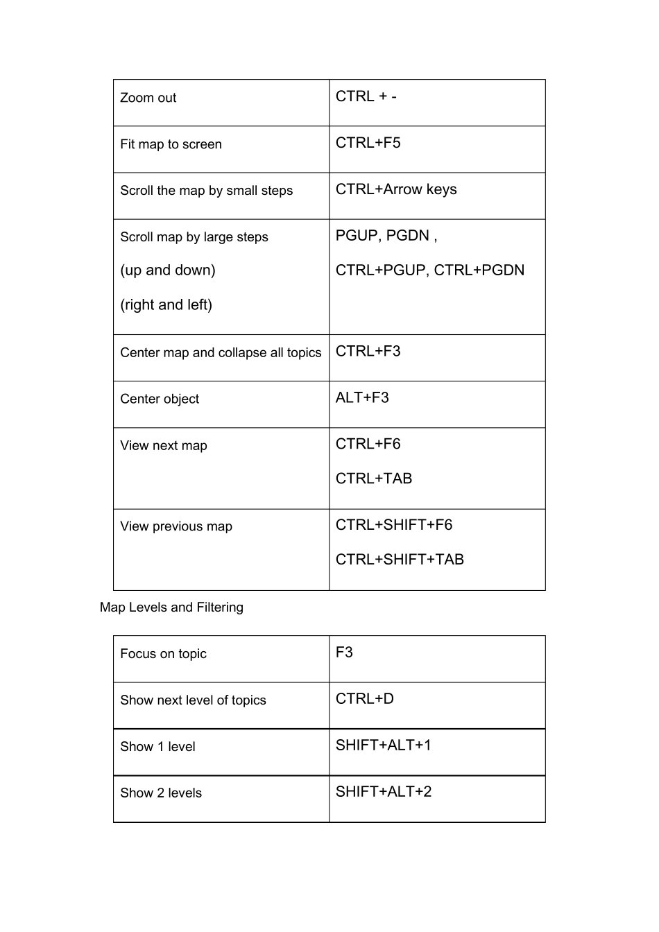 MindManager全部快捷键_第3页