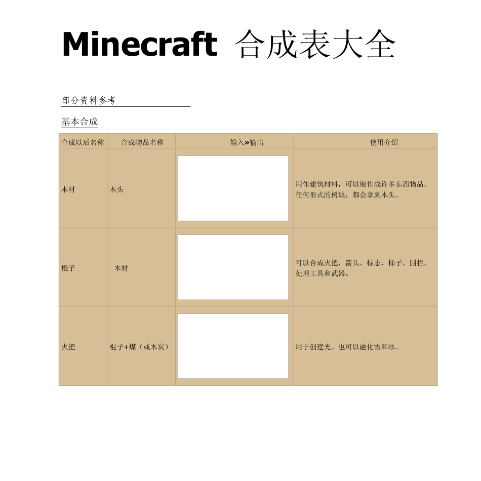 Minecraft_合成表大全_第1页
