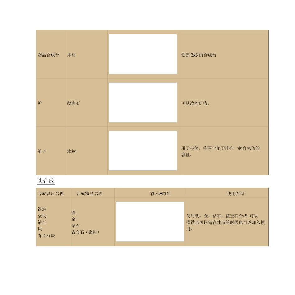 Minecraft_合成表大全_第2页