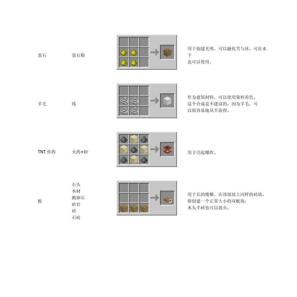 Minecraft_合成表大全_第3页