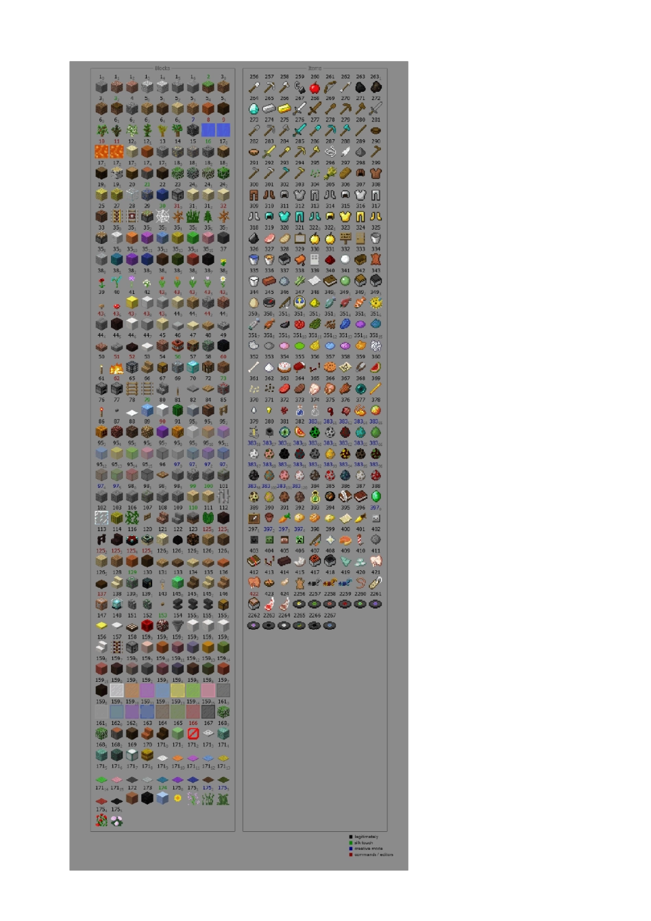 minecraft合成表物品id表_第1页