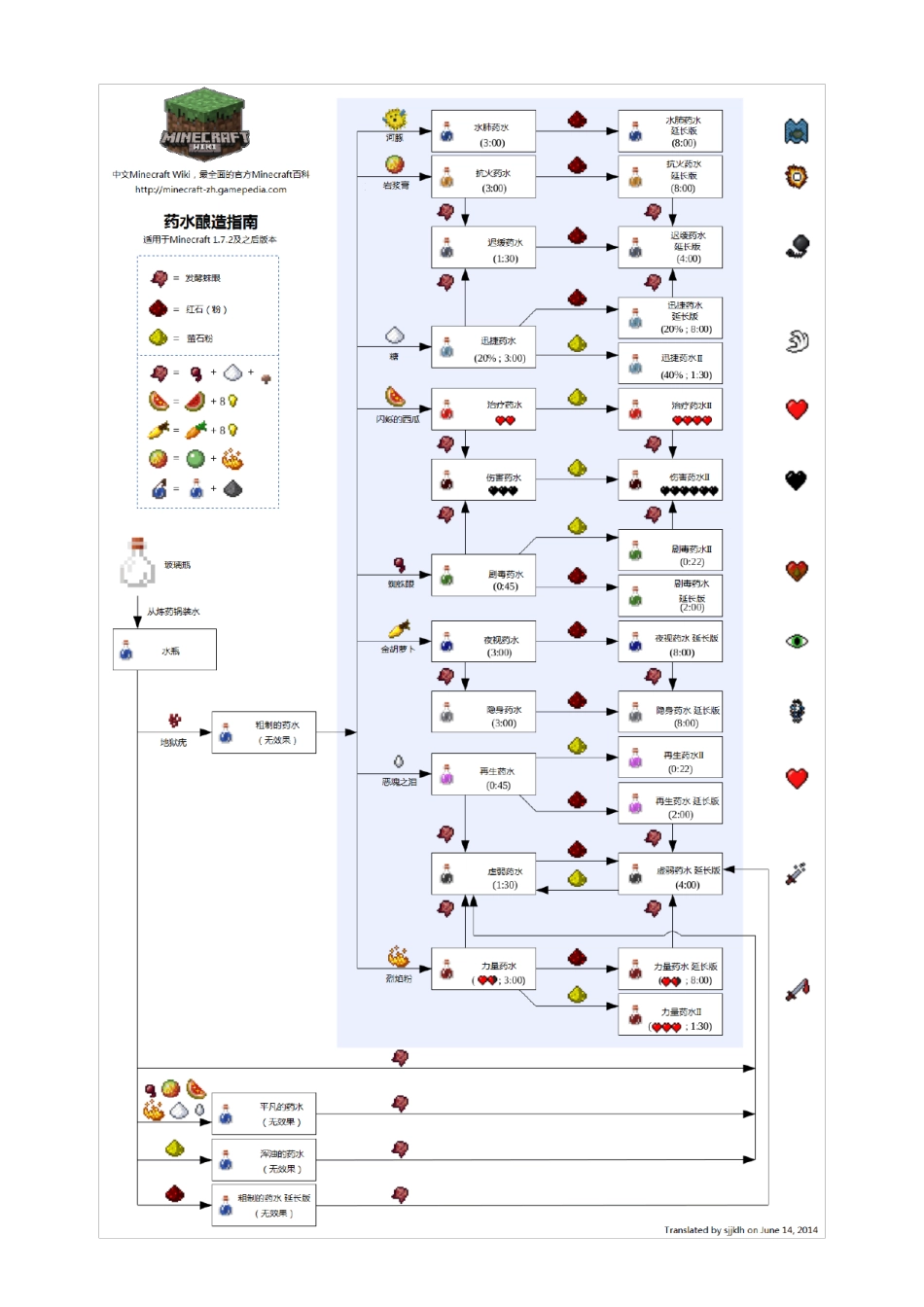 minecraft合成表物品id表_第2页