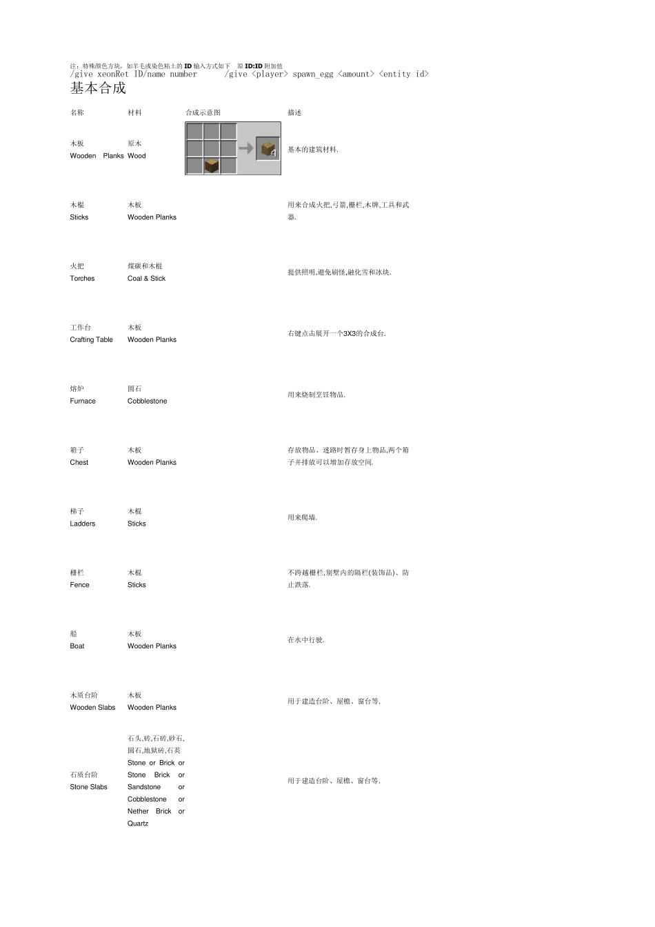 minecraft合成表物品id表_第3页