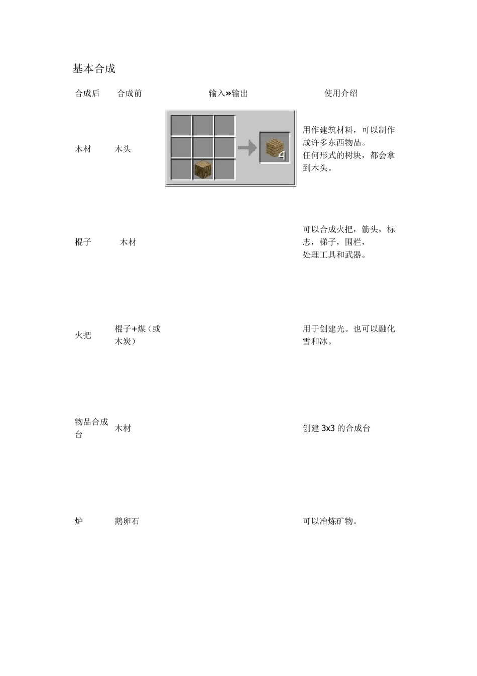 minecraft我的世界合成表_第1页