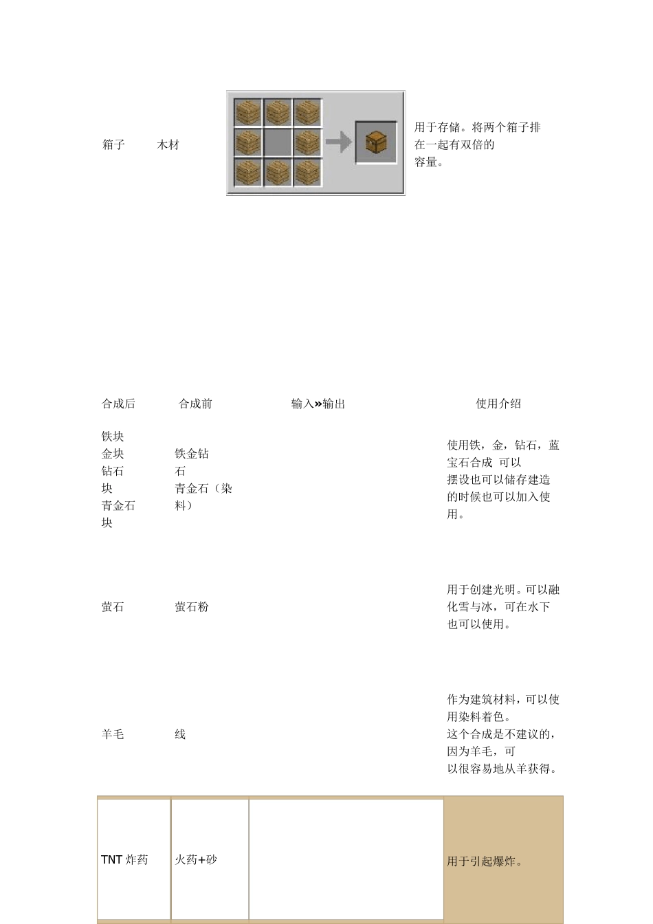 minecraft我的世界合成表_第2页