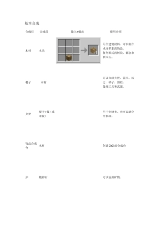 minecraft我的世界合成表