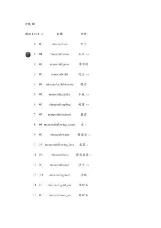 minecraft物品ID大全