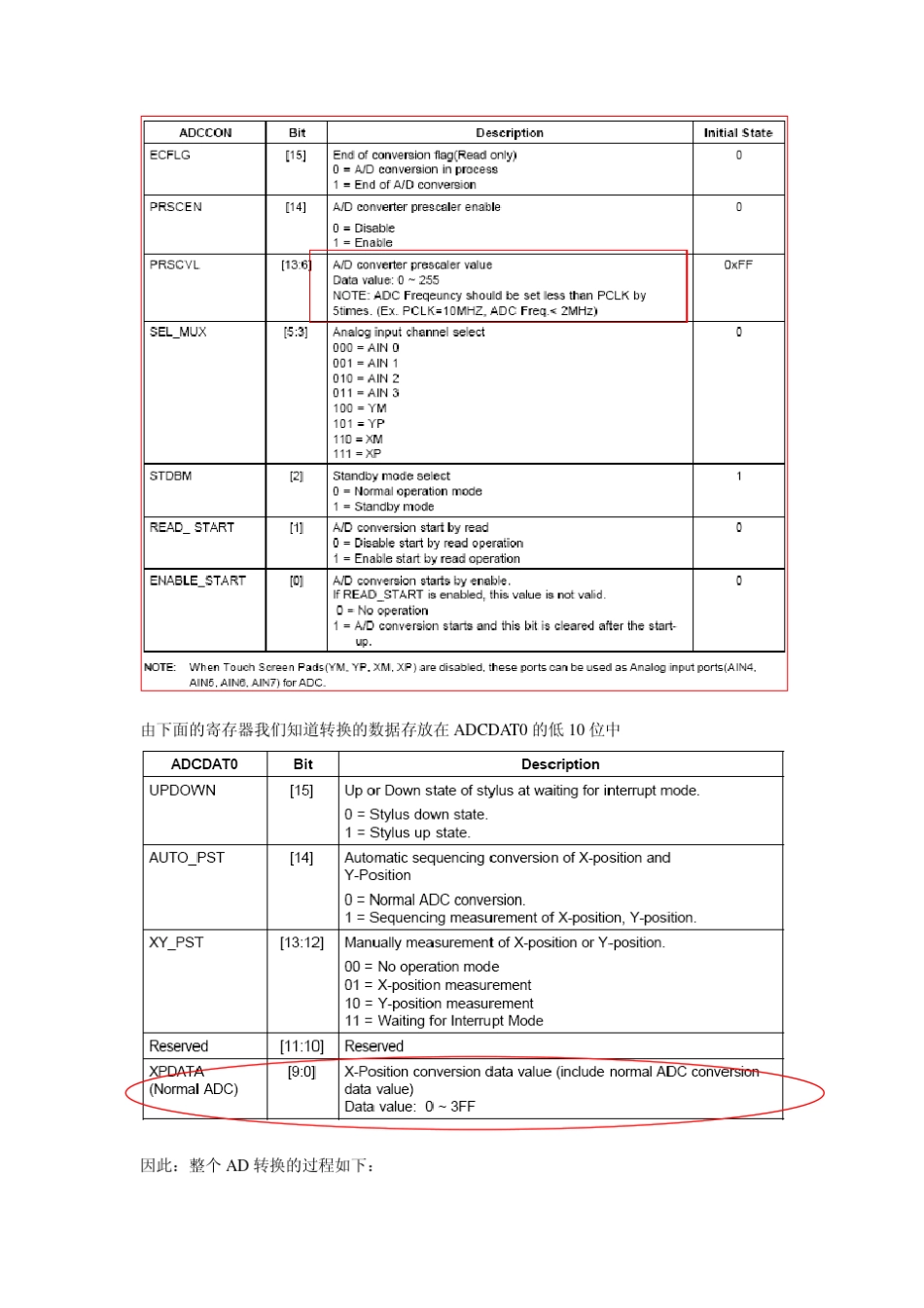 Mini2440驱动第三站：ADC_第2页