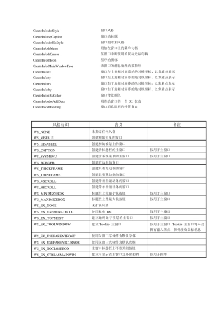 MiniGUI窗口与控件