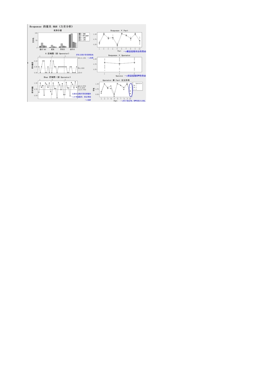 minitab16实用实例_第3页
