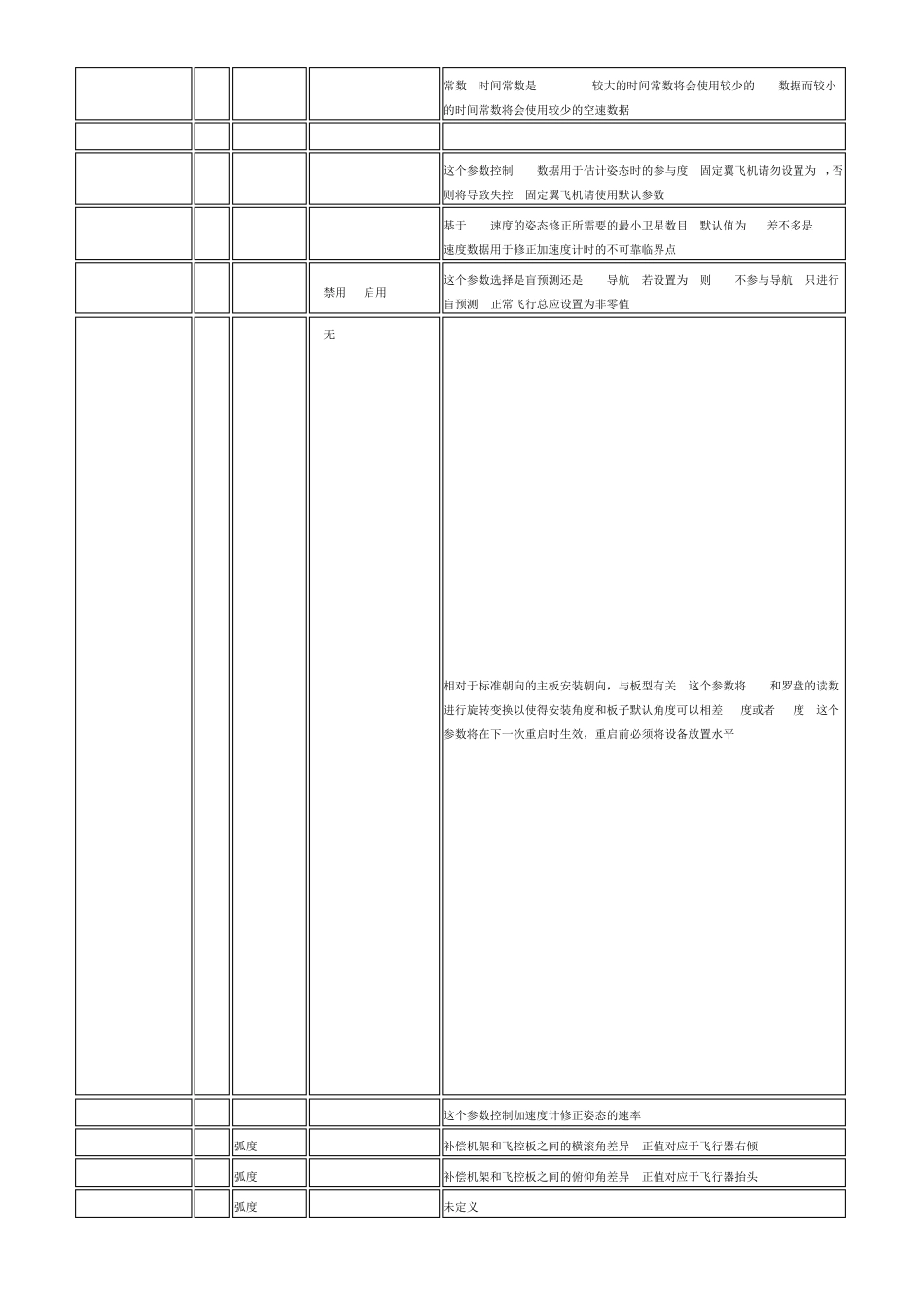 missionplanner所有飞行模式中文参数调参必备_第2页