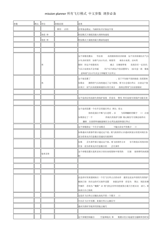 missionplanner所有飞行模式中文参数调参必备