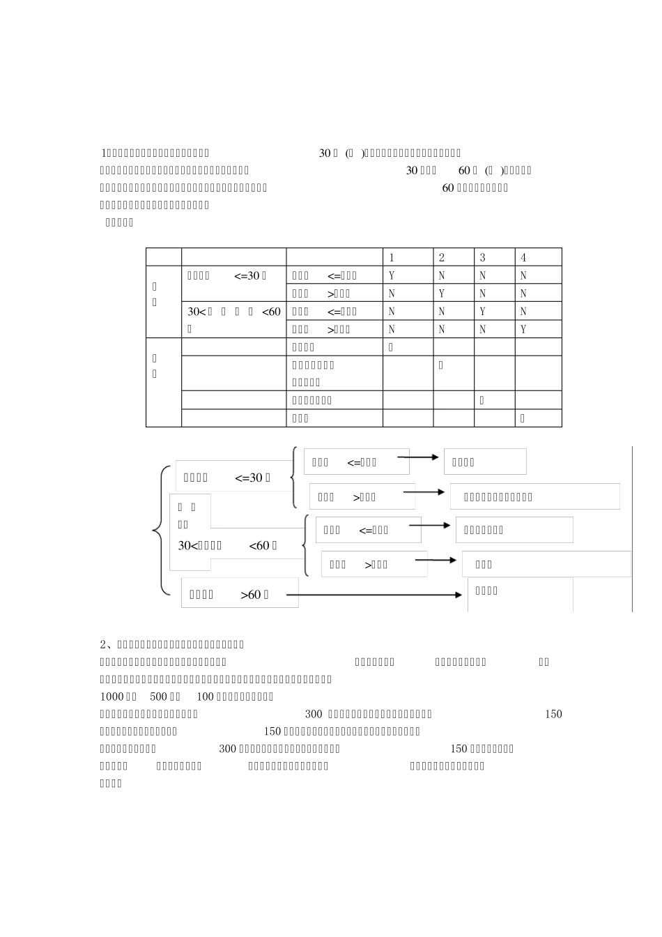 MIS决策树amp;决策表_第1页