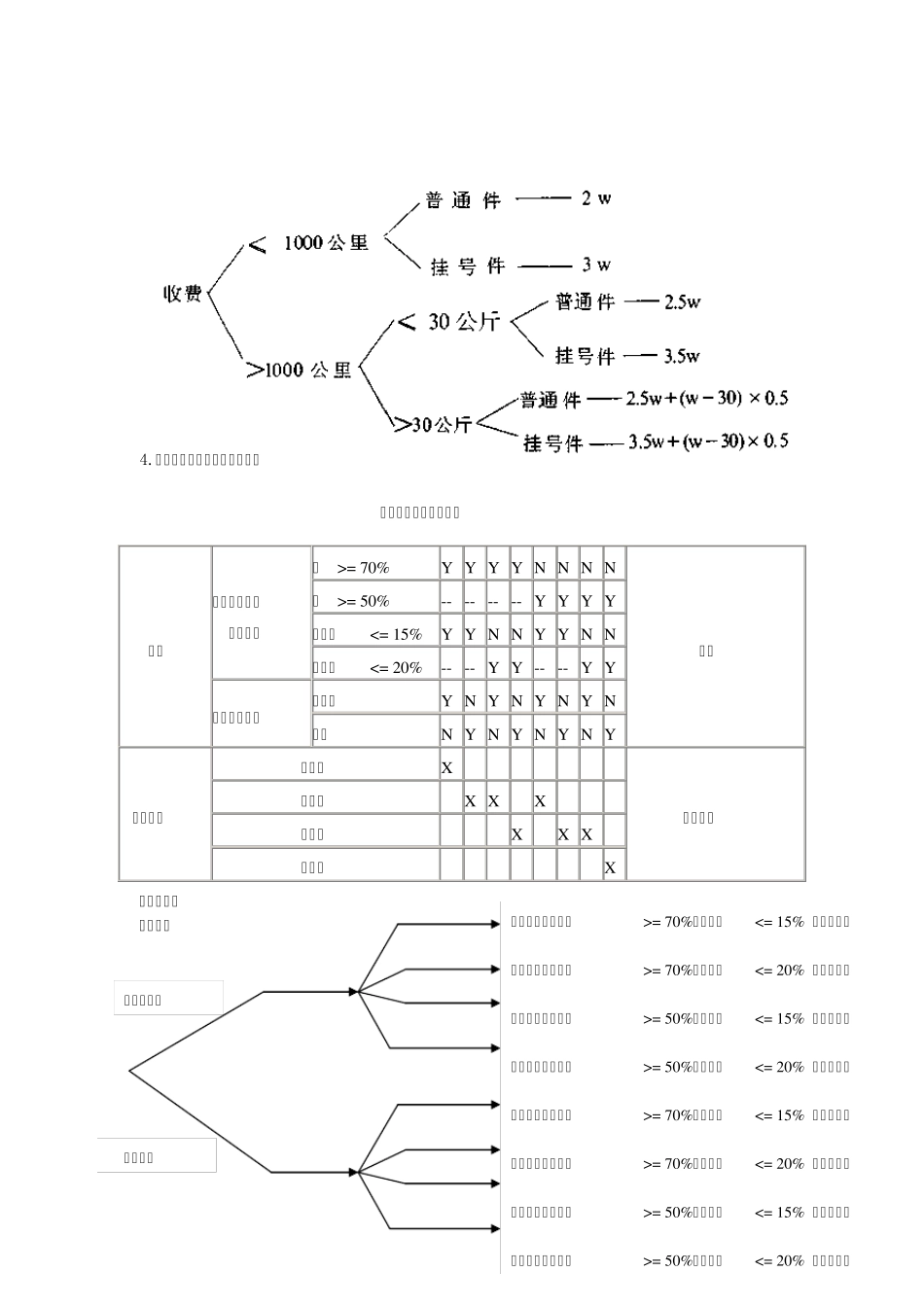 MIS决策树amp;决策表_第3页
