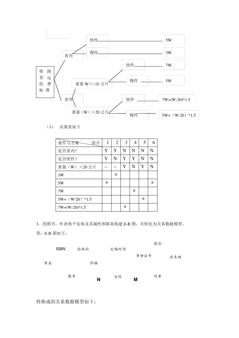MIS数据流程图决策树_第2页