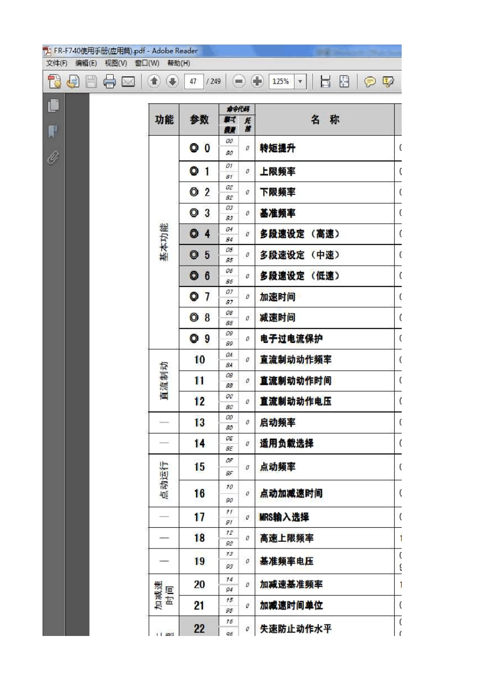 MITSUBISHI变频器F700参数表_第1页