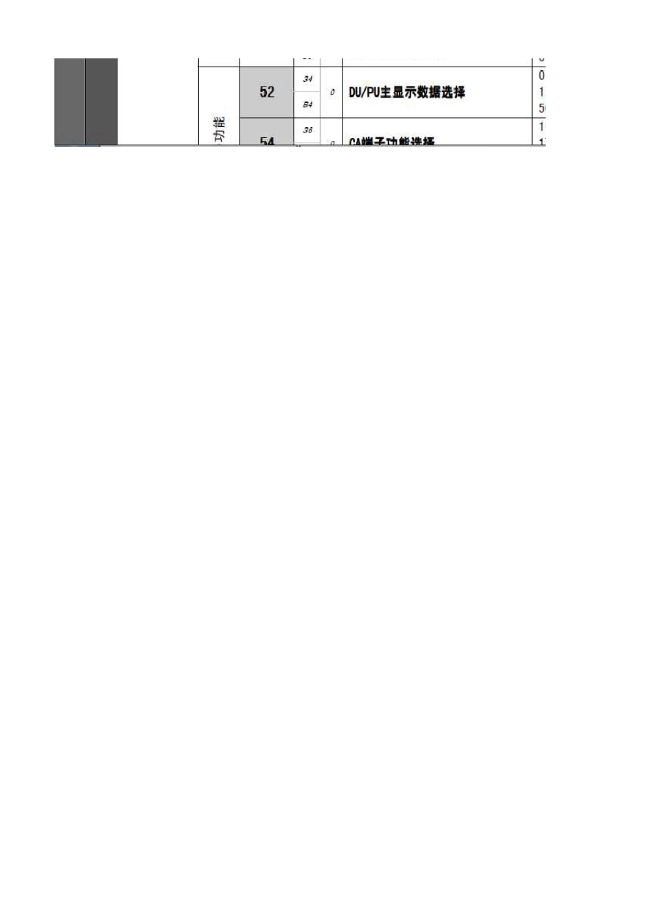 MITSUBISHI变频器F700参数表_第3页