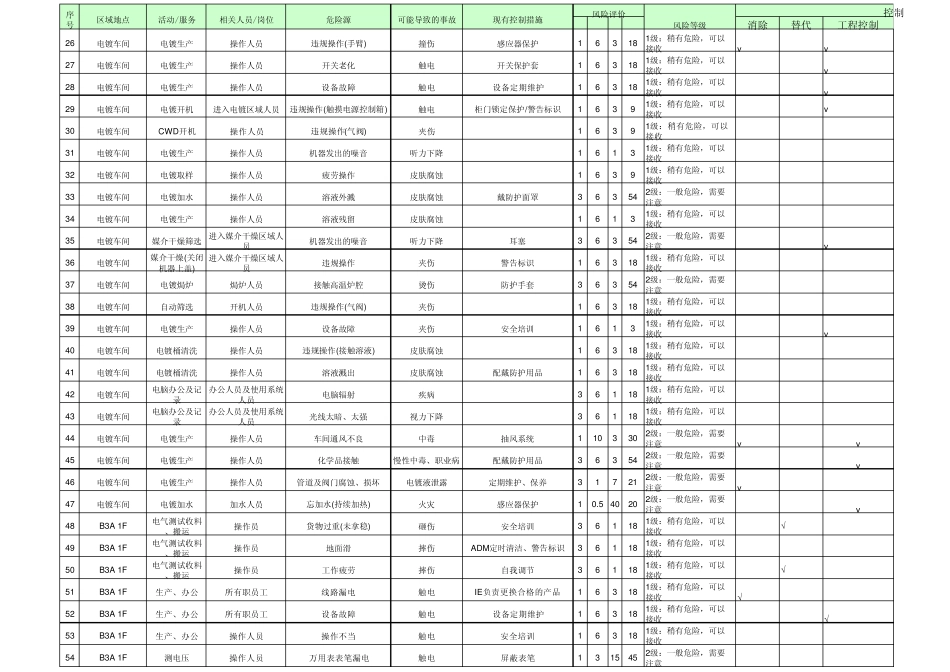 MLCC危险源辨识及风险评价表amp;风险及其控制措施总清单(2011)_R2_第2页
