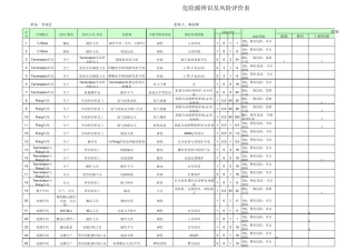 MLCC危险源辨识及风险评价表amp;风险及其控制措施总清单(2011)_R2