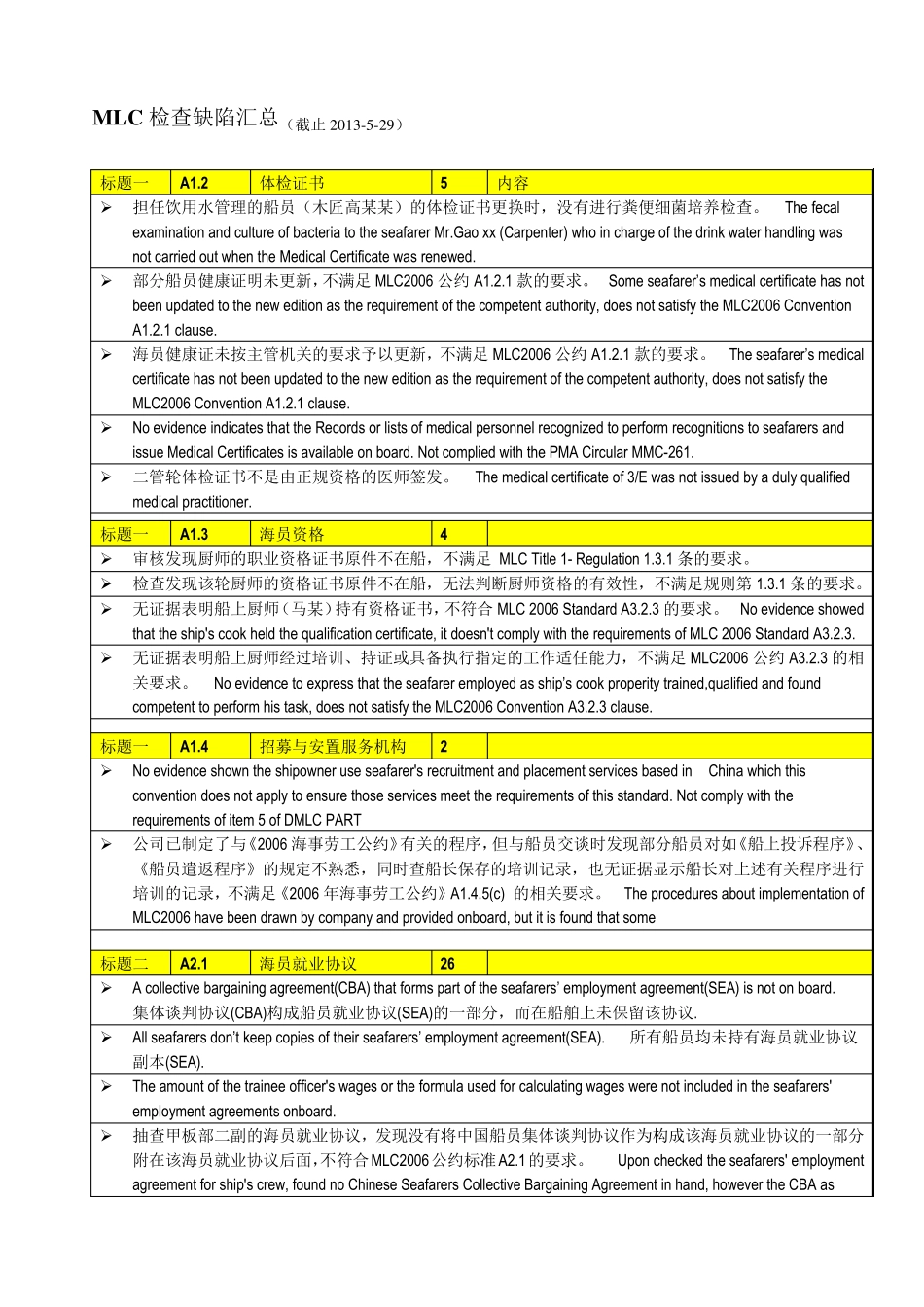 MLC检查缺陷汇总、分析_第1页