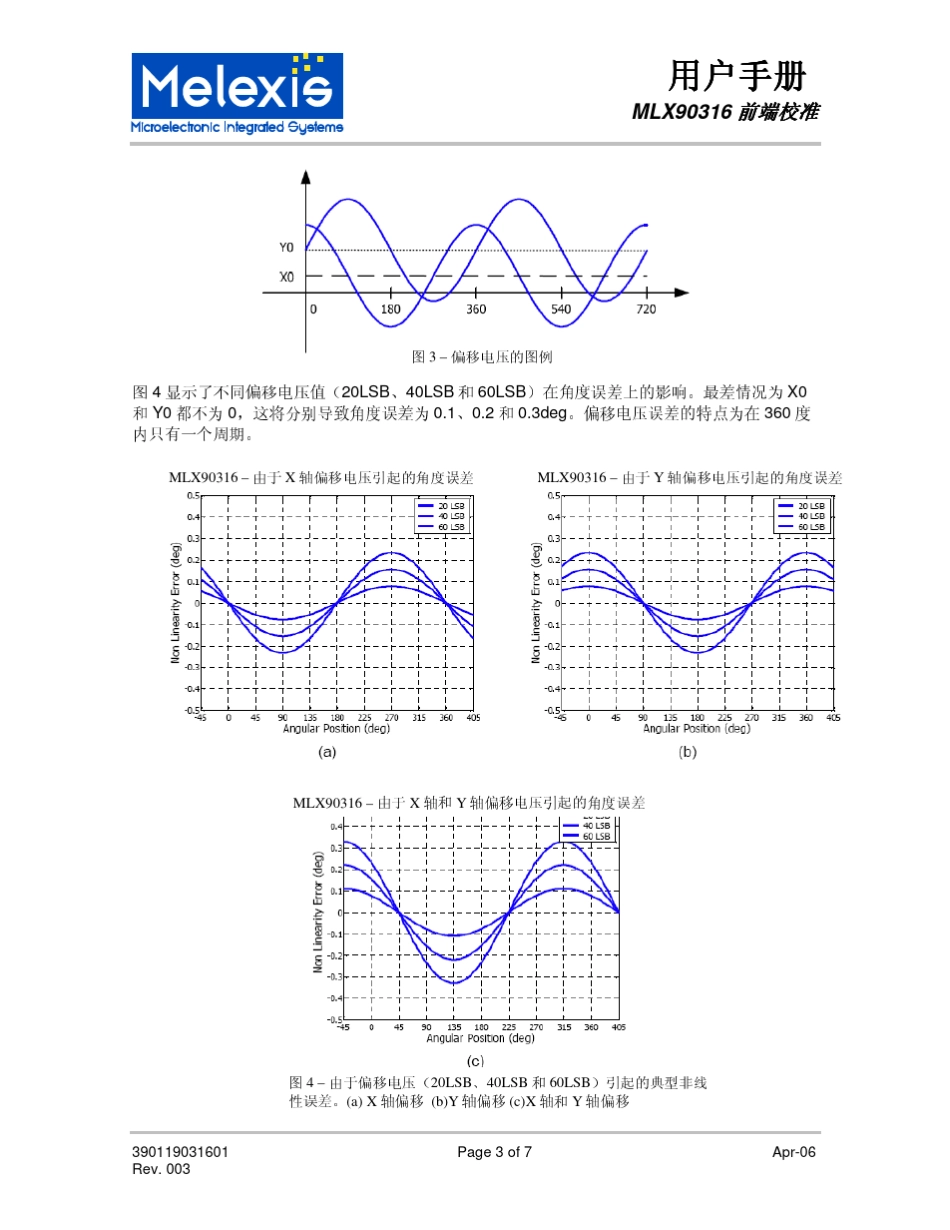 MLX90316CN前端校准_第3页