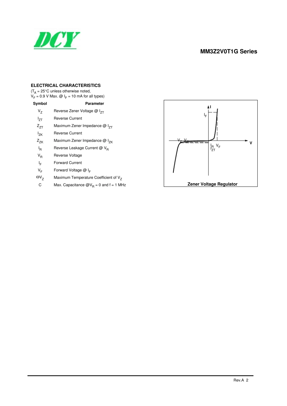 MM3Z5V1T1G稳压二极管规格书_第2页