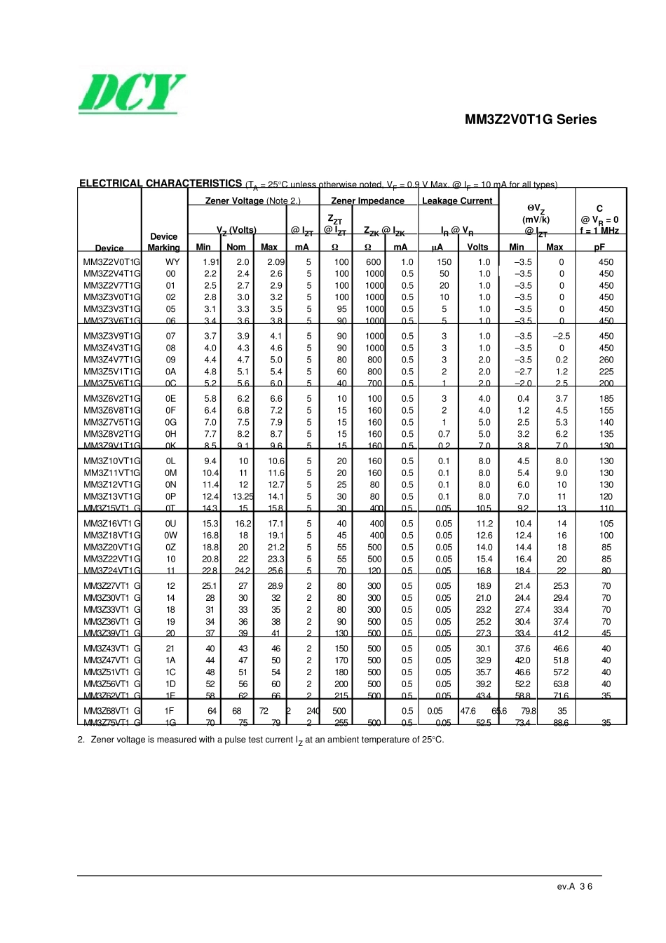 MM3Z5V1T1G稳压二极管规格书_第3页