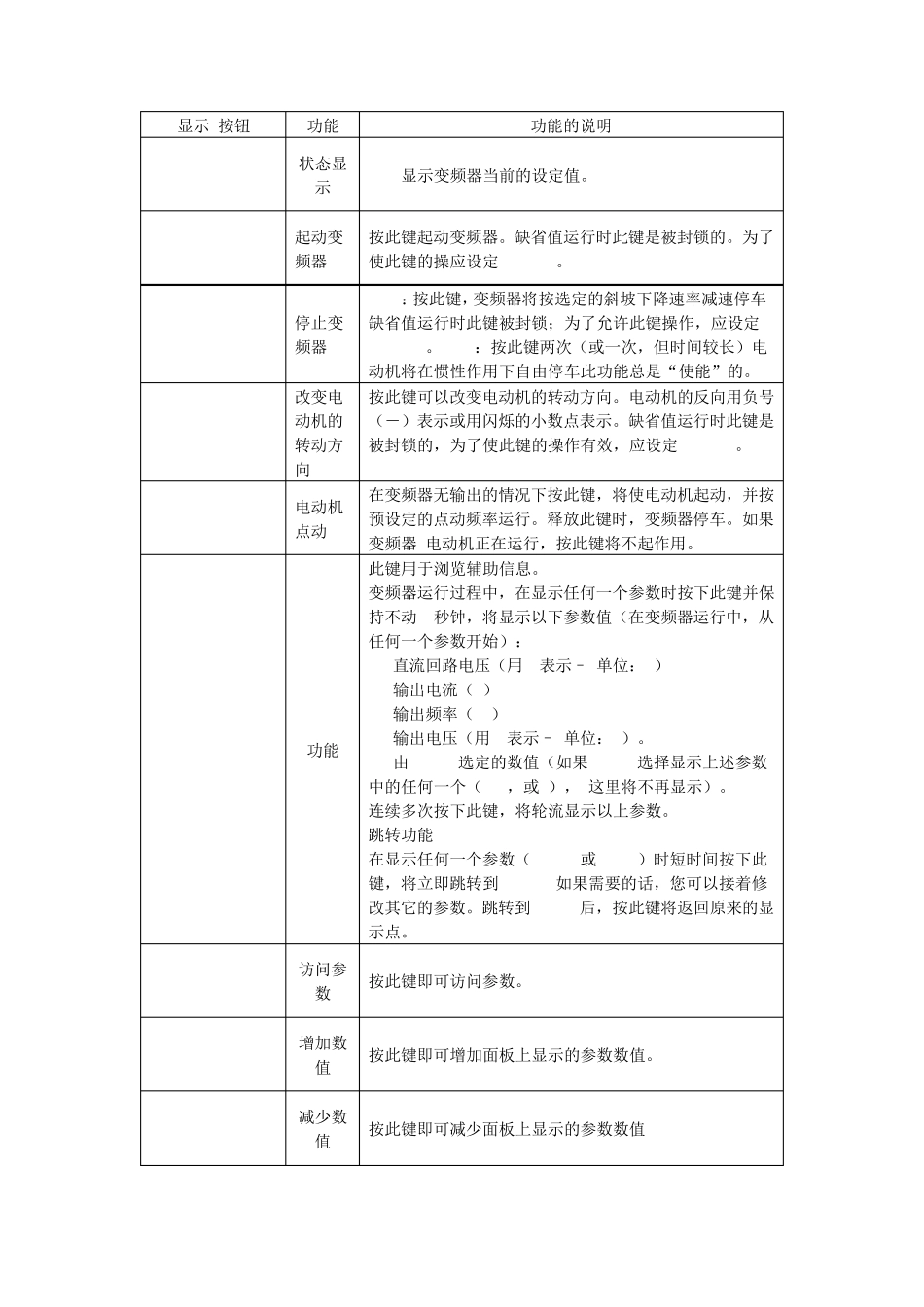 MM420变频器调速系统实训_第2页