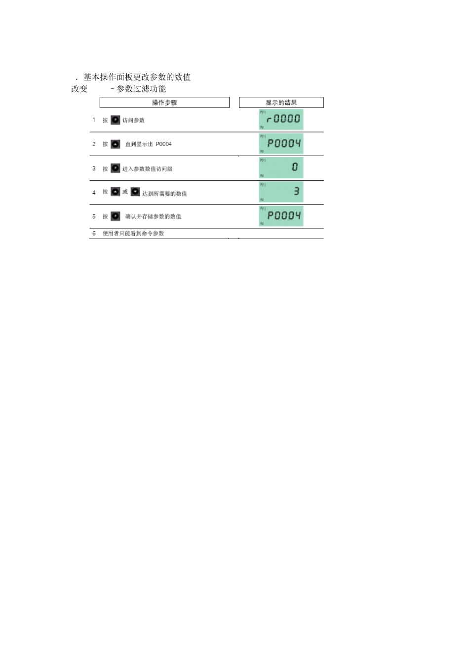 MM420变频器调速系统实训_第3页