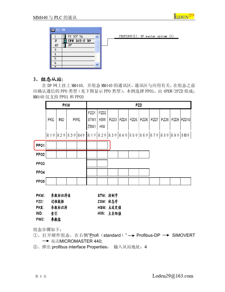 MM440通过PROFIBUS与S7300PLC通讯_第3页