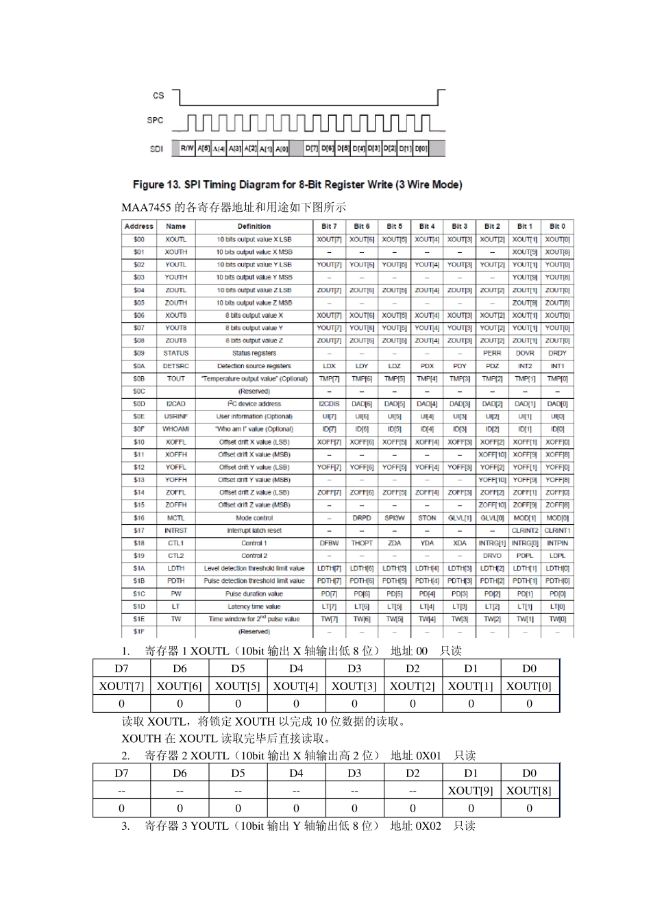 MMA7455中文资料_第3页