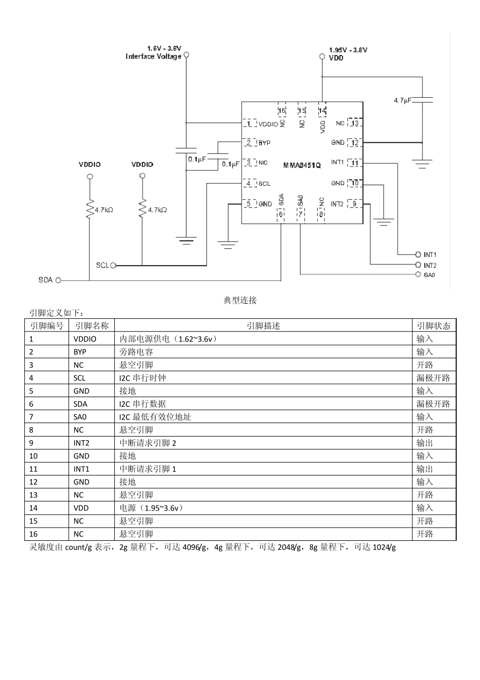 MMA8451三轴加速度传感器_第2页